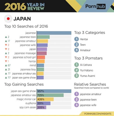 Asian Porn Categories